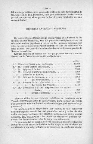 224