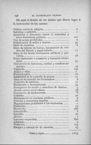 196