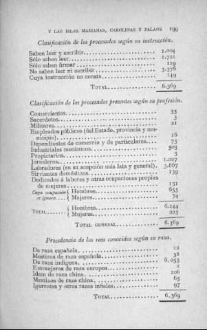 199