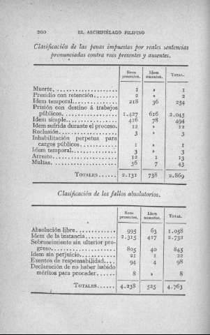 200
