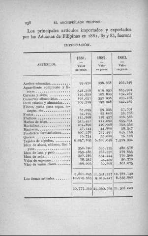 238