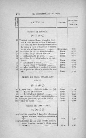 250