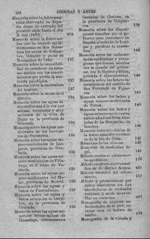 208