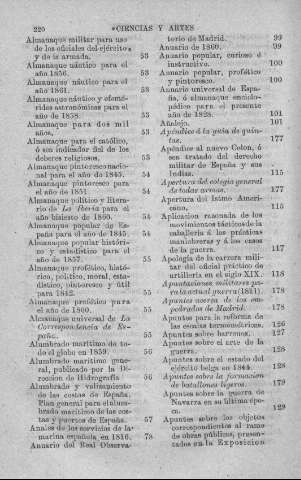 220