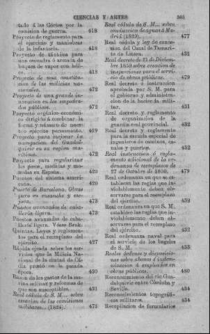 245