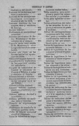 248