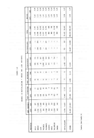 108