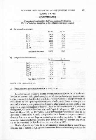 261