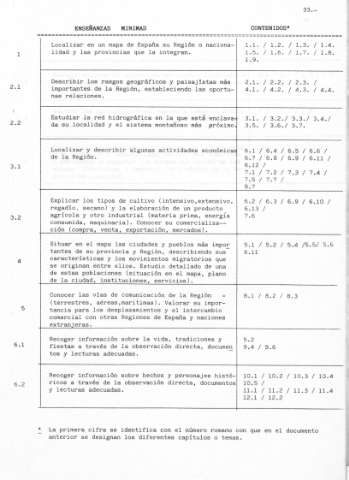 33r