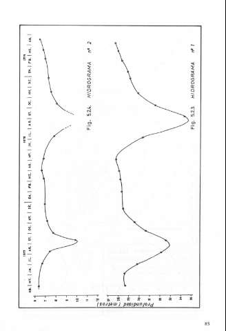 85