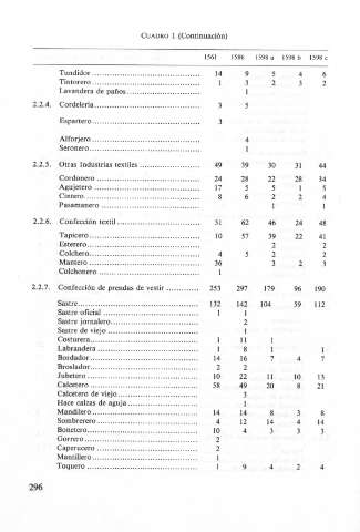 296