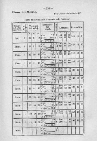 331