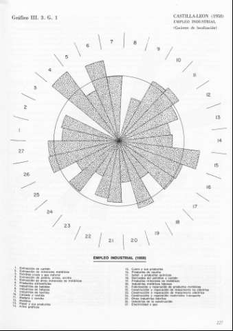 227