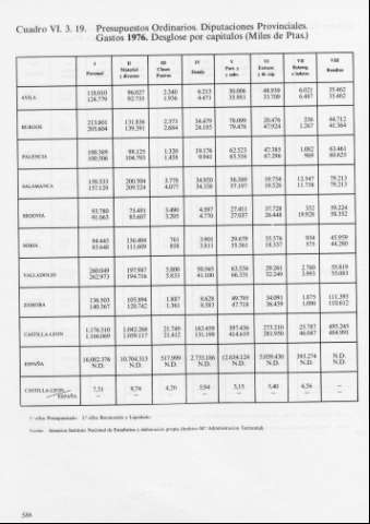 586