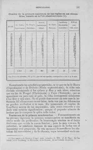 131