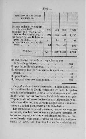 259