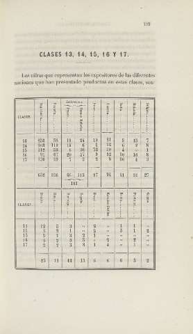 139