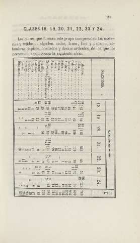 143
