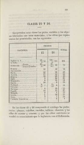 149