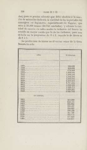 216