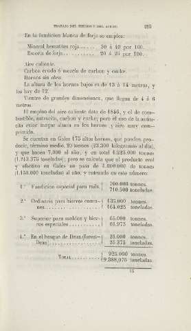225