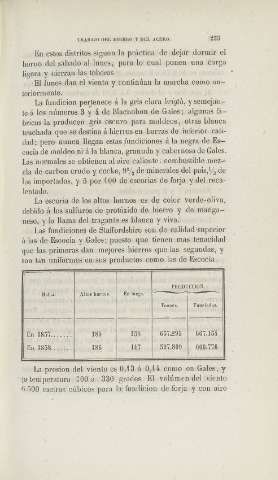 233