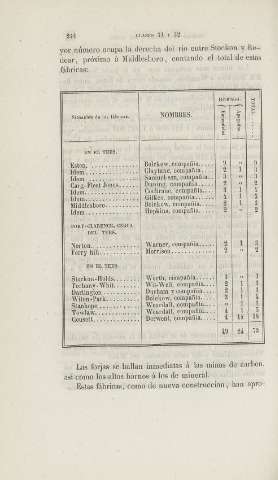 244