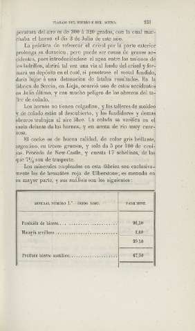 253