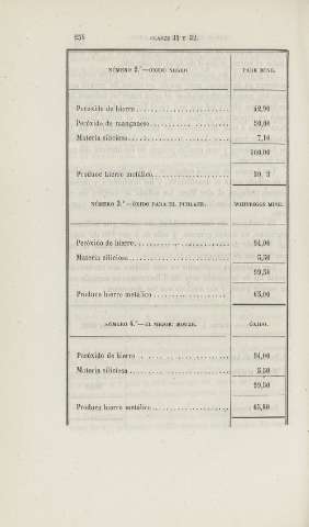 254
