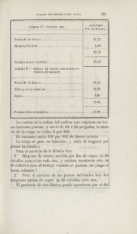 255