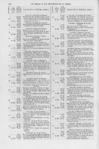 104