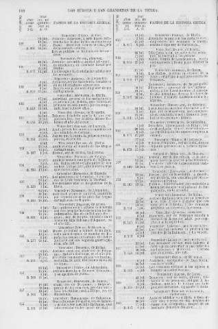 108