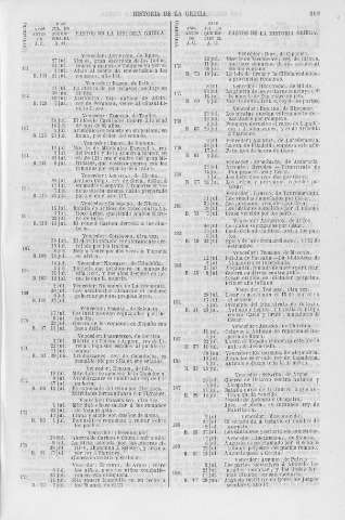 109