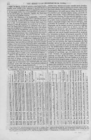 422