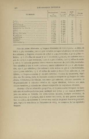 470
