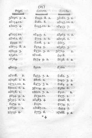 25