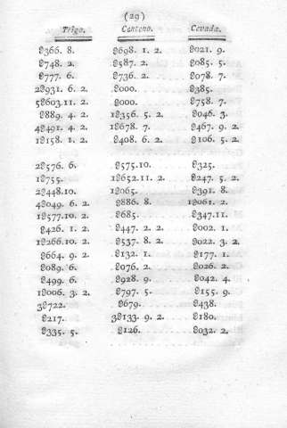 29