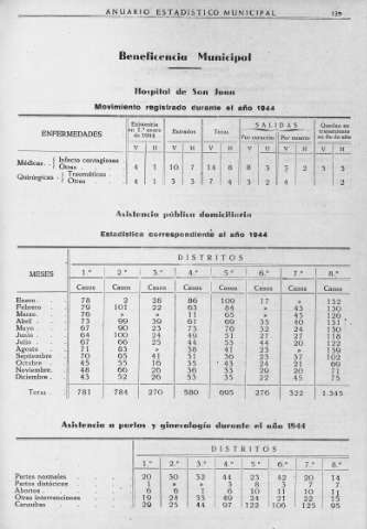 139