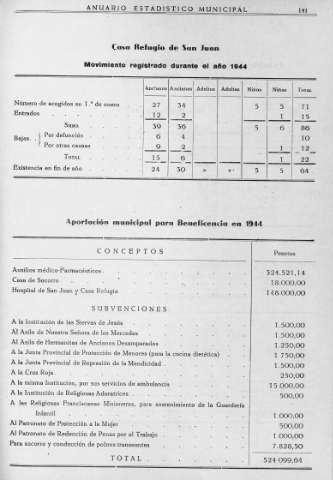 141