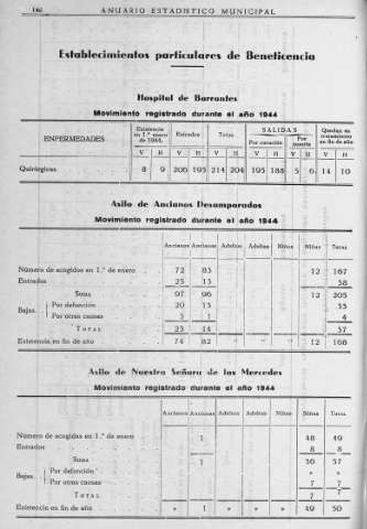 146
