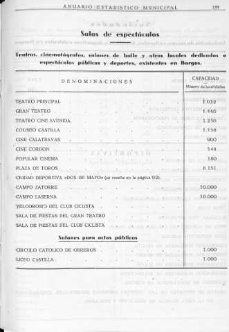 199