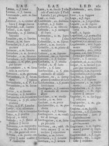 251