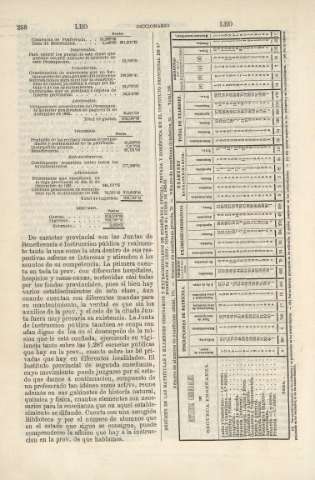 258