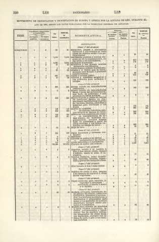 330