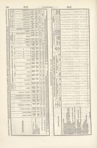 784
