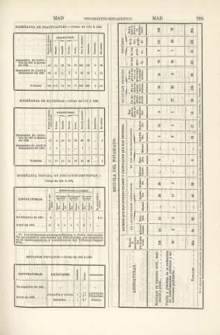 785