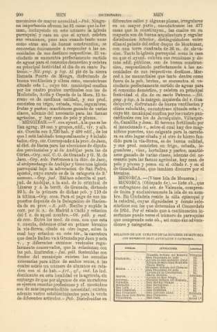 200