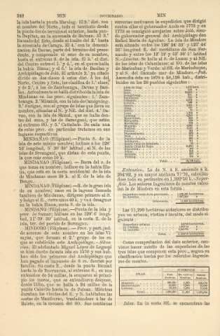 248