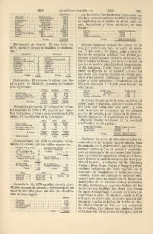 251