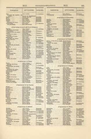331